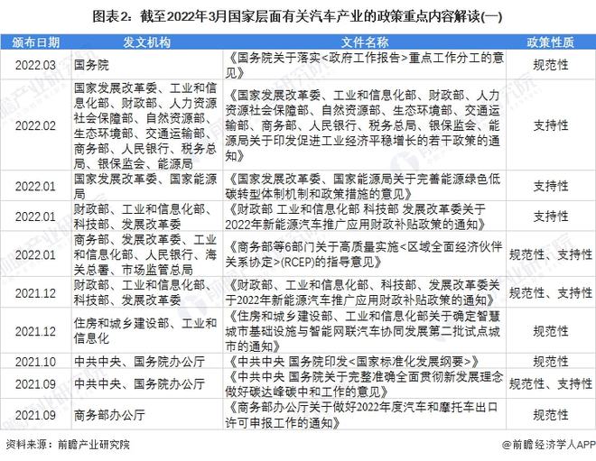 国家关于汽车最新政策解读