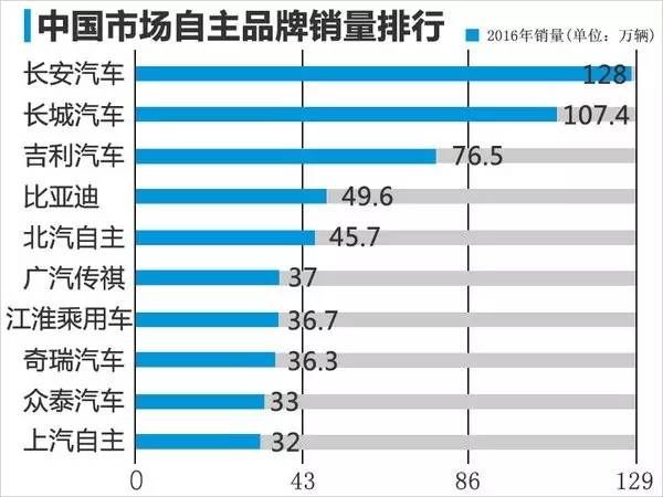 长安汽车7月销量最新报告，市场表现稳健，持续领跑