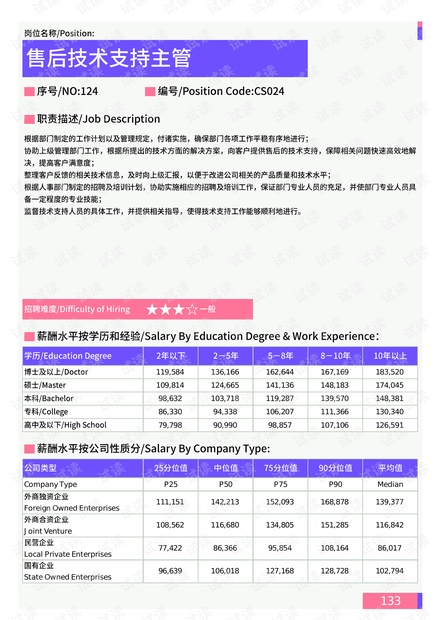 石家庄驾校最新通过率分析报告