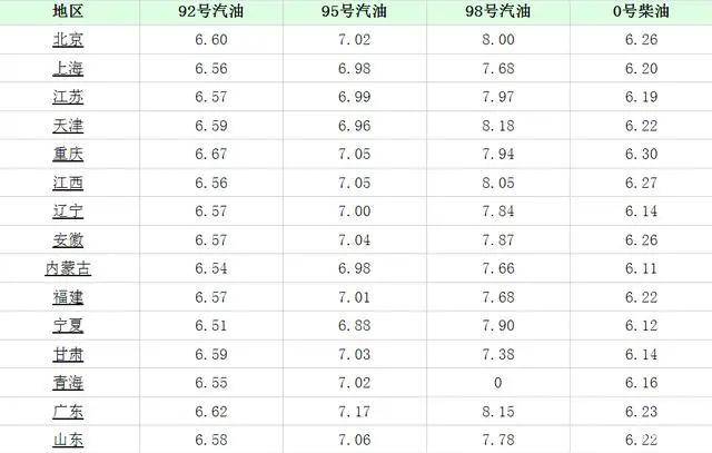 西安今日油价最新消息