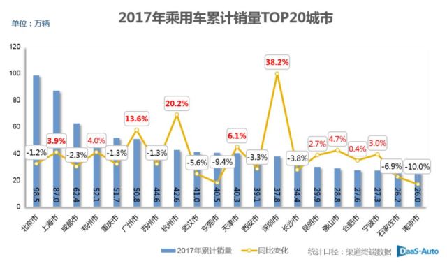 武汉最新汽车保有量分析