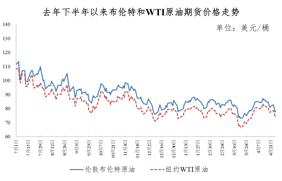 咸阳油价调整最新消息