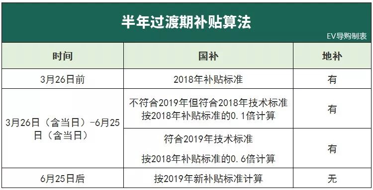 最新淮安新能源车补贴政策解读