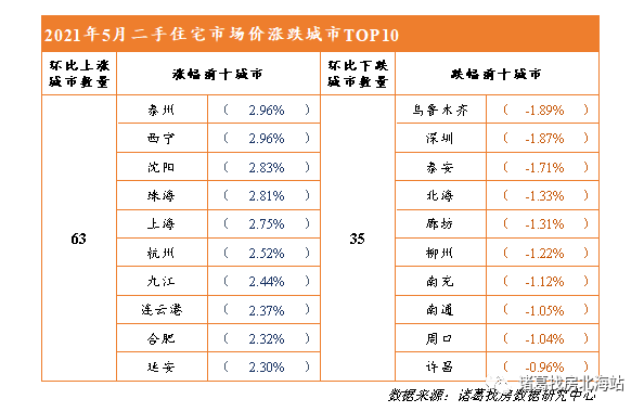 北京花乡的最新二手现代市场探索