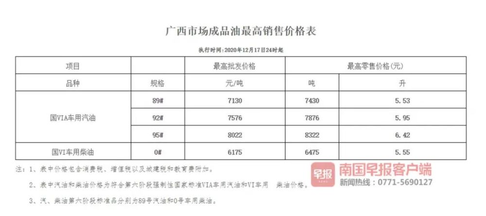 广西最新汽油价格分析