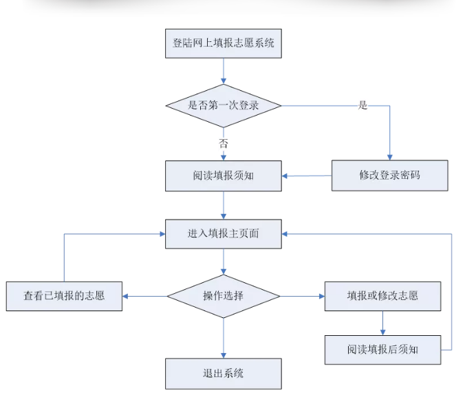 天津学车最新消息，全面解析学车政策与流程