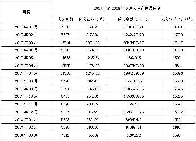 天津白菜价格最新行情分析