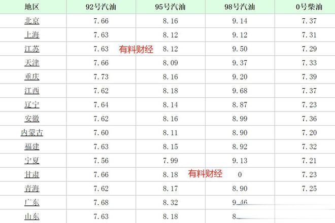 中石油92号汽油价格表最新解析