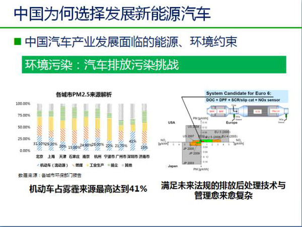 新能源客车最新政策解读与展望