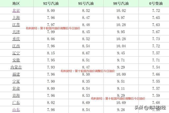 长沙今日油价最新消息