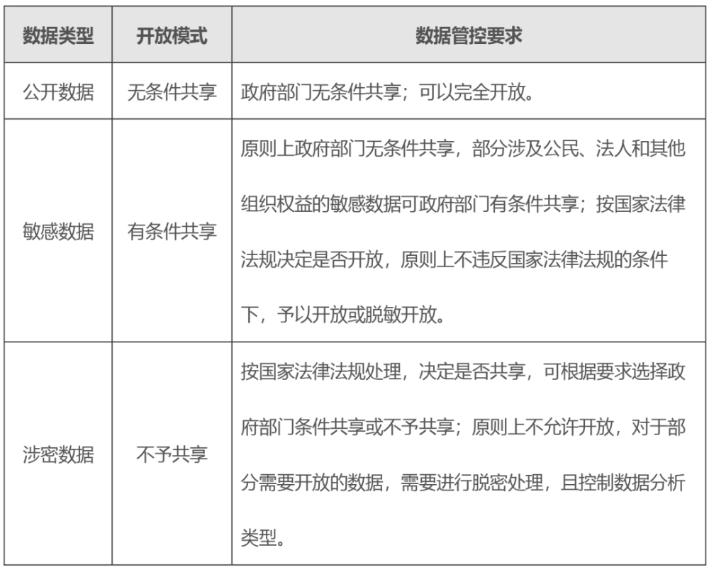 新澳精准资料免费提供网站有哪些,数据安全与隐私保护实施策略