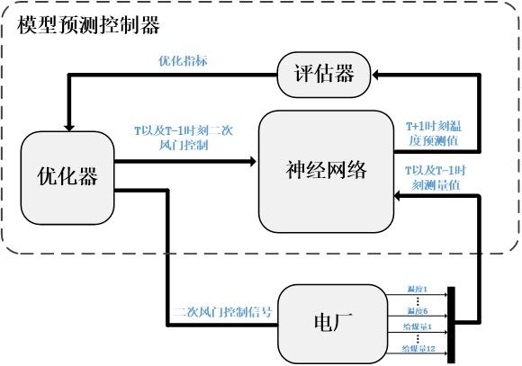 新奥最精准资料大全,生产流程优化与控制管理方案