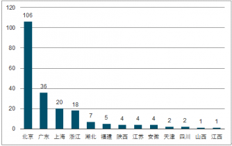 澳门正版资料全年免费公开精准资料一,市场需求分析与预测未来发展趋势