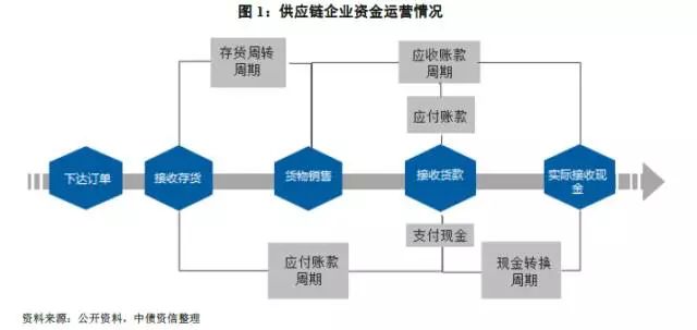 2024新奥精选免费资料,供应链风险管理措施与实施详细策略