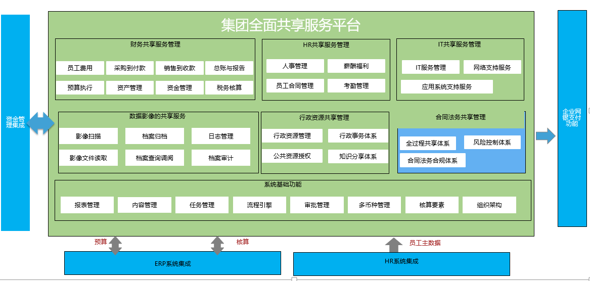 新奥长期免费资料大全,财务管理系统与优化实施计划