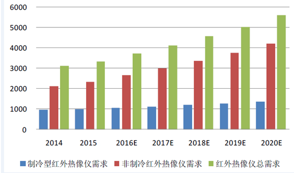 澳门一码一码100准确官方,市场需求分析与预测未来趋势