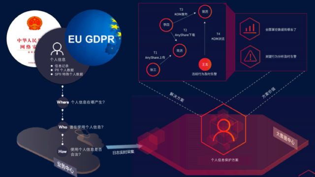 2024年澳门历史记录,用户数据保护方案与实施策略