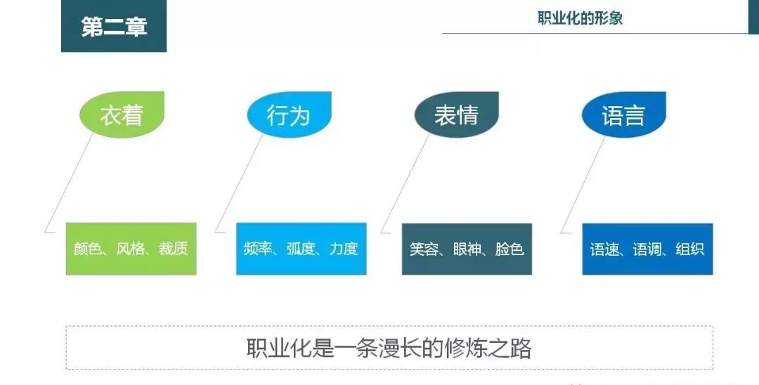 新澳天天开奖资料大全,员工培训详细发展路径