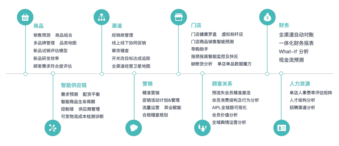 2024新奥正版资料免费,数据驱动决策制定与路径