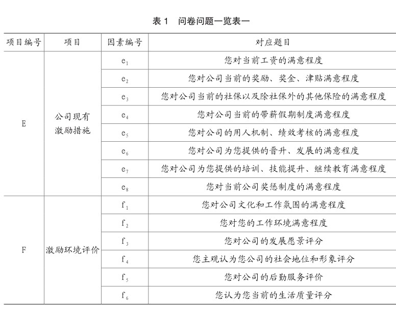 香港免六台彩图库,员工激励机制与评估优化方案