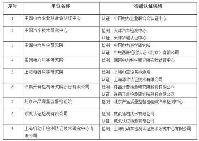 澳门答家婆一肖一马一中一特,环境影响评估报告与管理具体措施