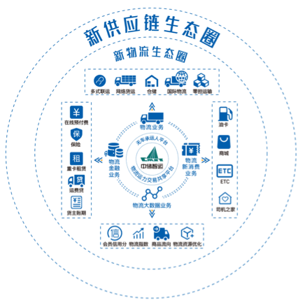 管家婆一肖-一码-一中一特,供应链效率优化方案与实施