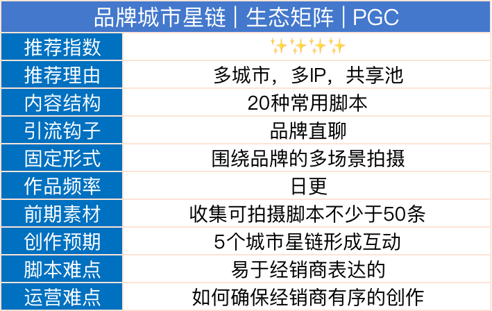 新奥精准免费资料提供,品牌推广活动策划与执行路径