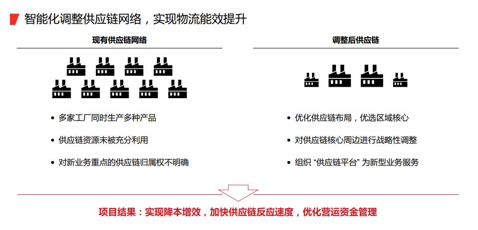 新澳2024正版免费资料,供应链效率优化方案