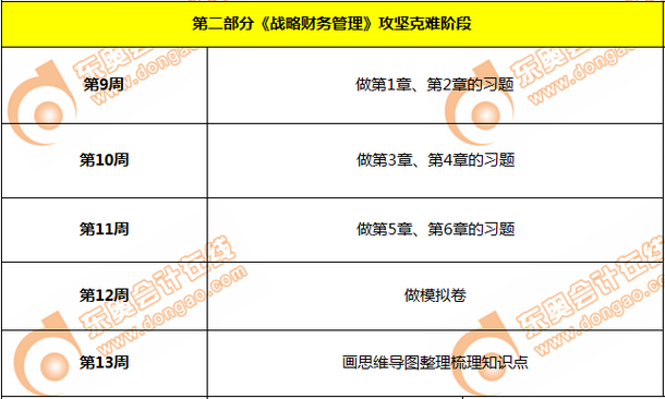 2024年资料免费大全,财务规划与控制策略