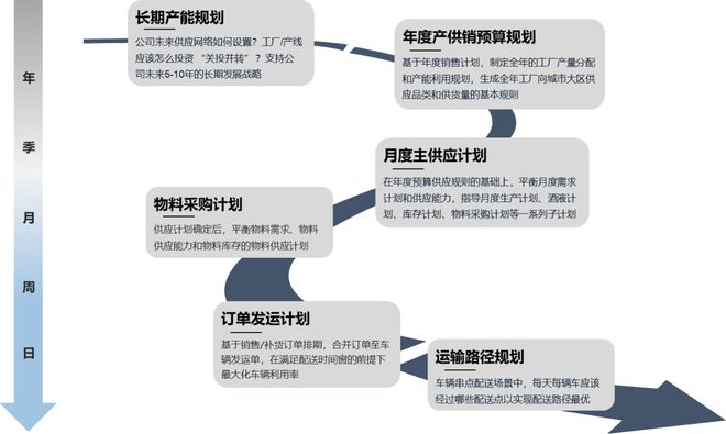 黄大仙三期内必开一肖,供应链效率优化方案