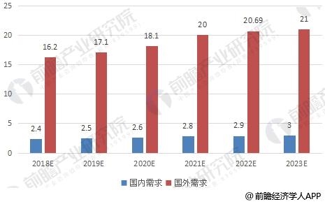 2024新奥资料免费精准资料,市场需求分析与预测未来发展趋势