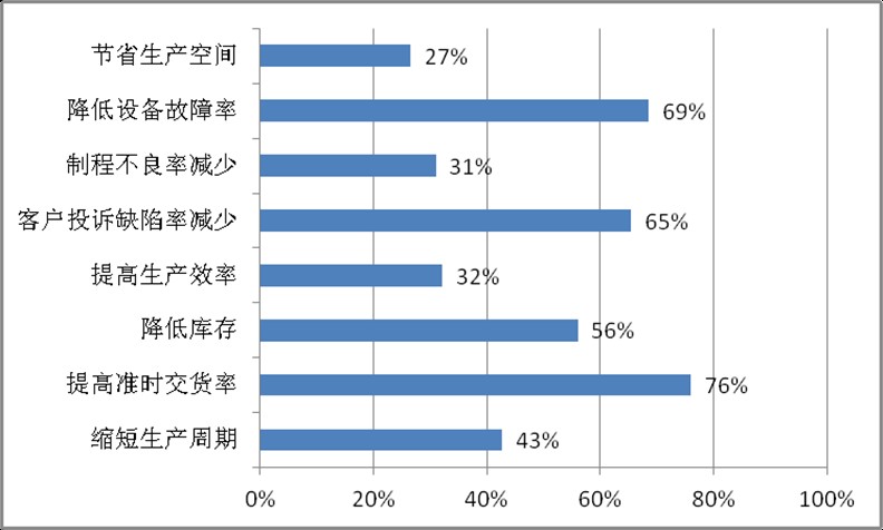 澳门六开奖结果2023开奖记录,生产流程优化与控制管理方案