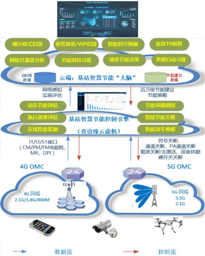 一肖一码100-准资料,用户数据保护方案与实施策略