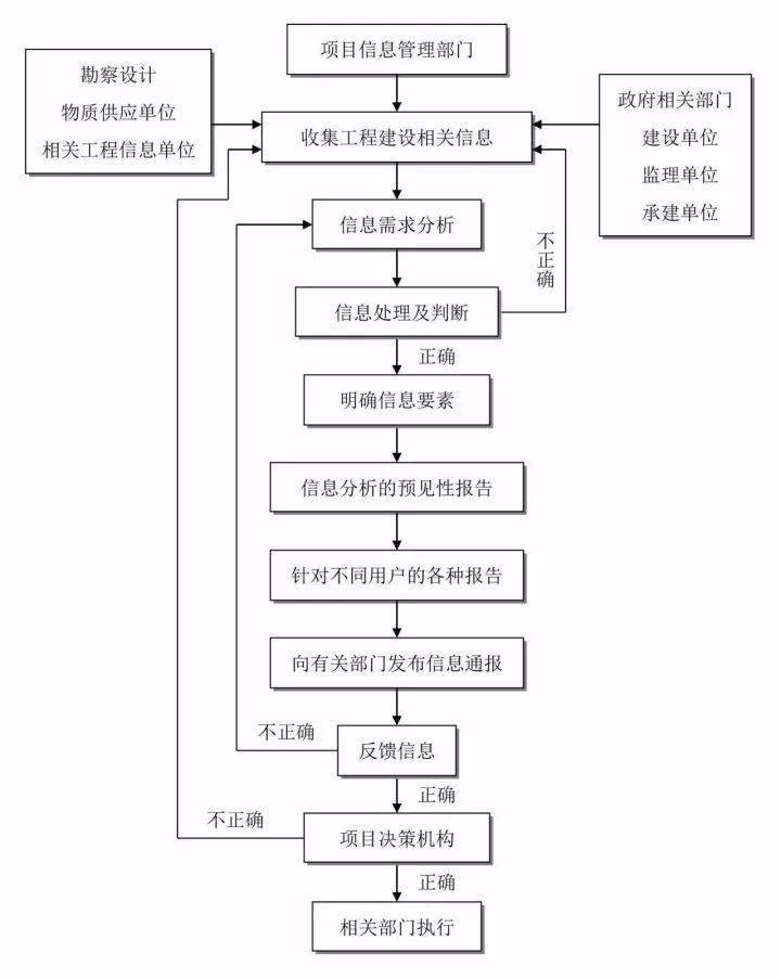 飞歌导航地图最新版,创新项目管理与实施具体步骤