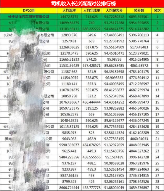 郑州滴滴快车最新政策,市场需求预测分析与实施方案