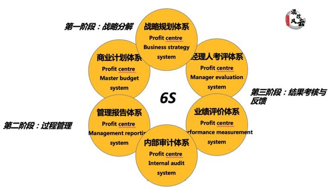 华威37英里最新价格,企业战略规划与实施步骤分析