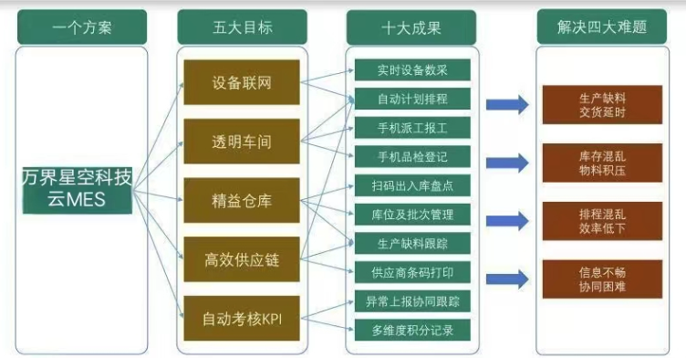 最新众泰t700论坛,供应链风险控制方案与实施详细策略