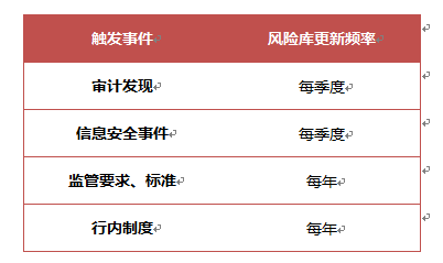 双龙雷斯特最新消息,风险评估与管理策略与实施