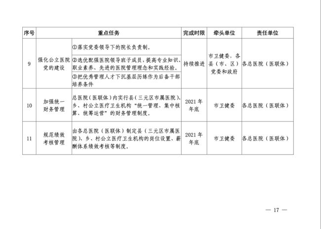 哈大高速最新路况信息,团队绩效考核体系与实施方案