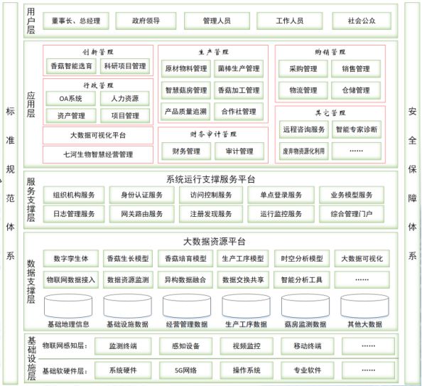 进口福特越野最新款,生产流程优化与控制管理详细方案