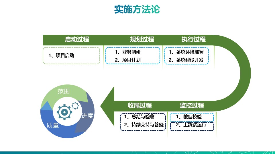 温州滴滴快车最新政策,创新项目管理与实施具体步骤分析