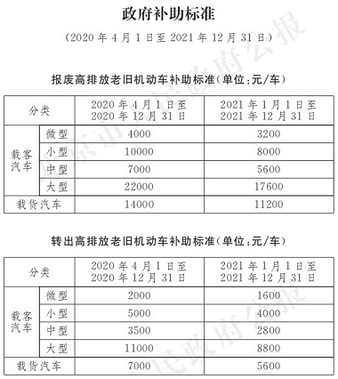 杭州报废补贴最新政策,员工绩效评估系统与实施路径