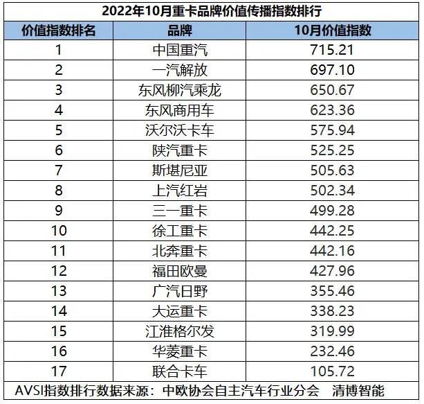 全国最新重卡车报价表,品牌定位与推广方案与实施