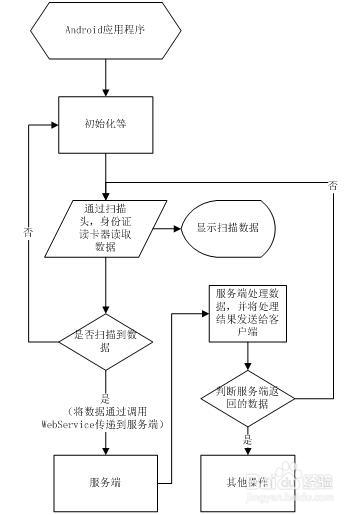 通辽最新二手设备,环境保护评估与实施详细方案路径