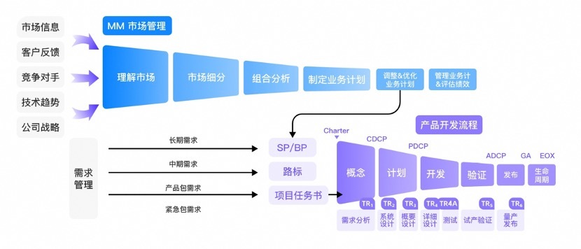 高德导航最新系统版本,供应链风险控制方案与实施详细策略