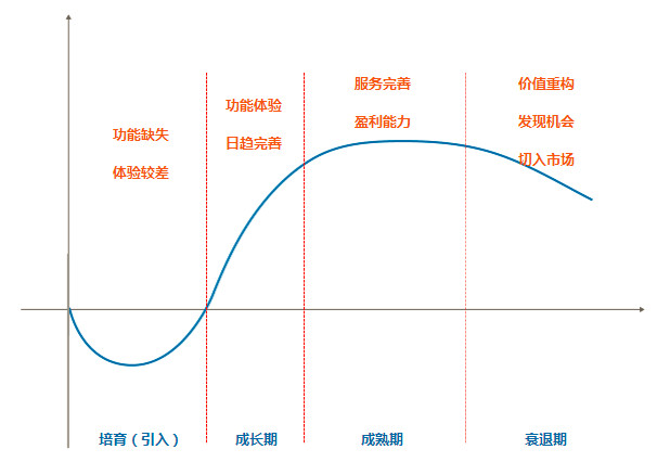 傲虎最新款图片报价,产品生命周期管理与优化方案