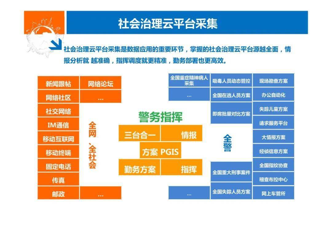 通化驾考最新消息,客户关系管理计划