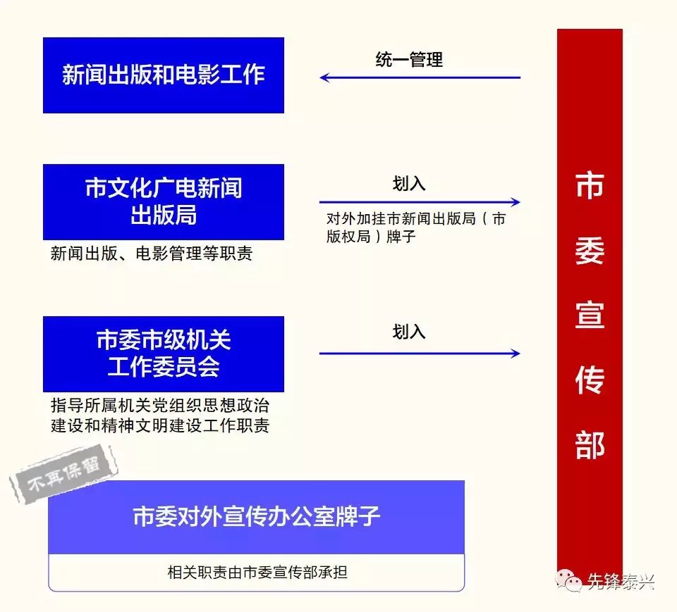 兴义林荣集团最新招聘,供应链优化管理方案与具体实施