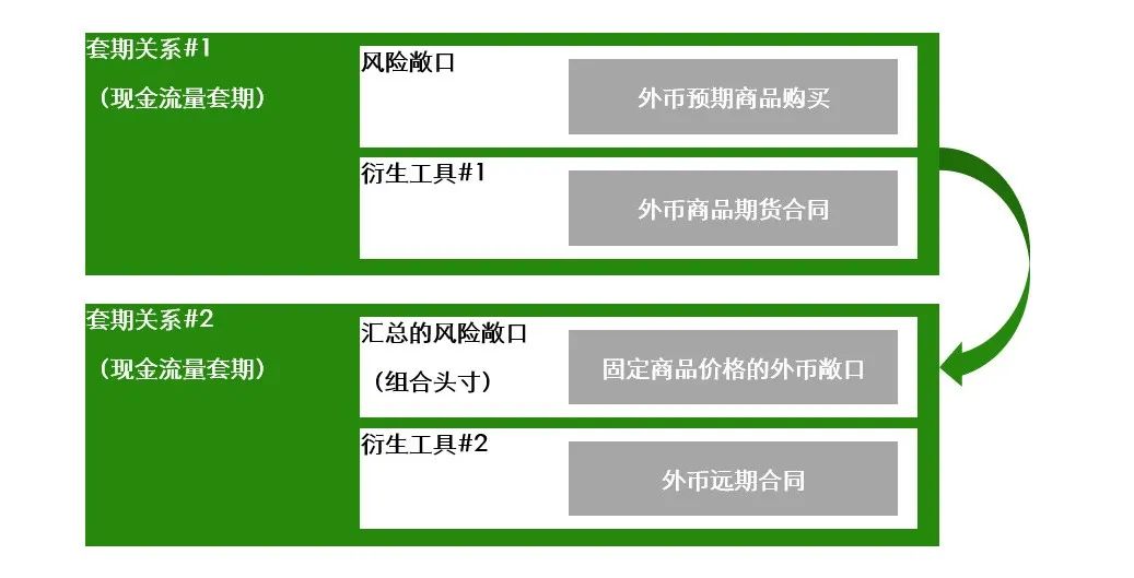 荣耀最新版本2018,风险详细评估管理策略