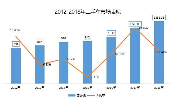 南皮二手货车最新,数据分析驱动决策方案实施